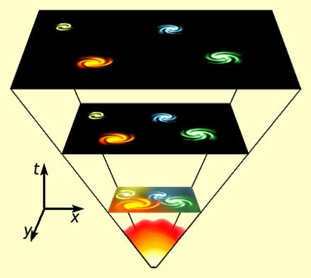 Alguns dados A concepção de que o Universo em que vivemos