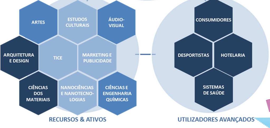 vantagens competitivas em setores ligados à produção de bens de consumo com uma forte componente de design