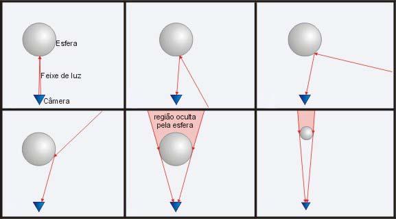 a câmera no infinito, uma porção do ambiente correspondendo a um círculo com raio igual ao da esfera não poderia ser amostrada. Figura 2. Reflexão do ambiente através de uma esfera metálica.