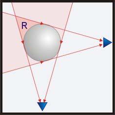 reflexo da câmera no centro, a região central da primeira foto pode ser sobreposta na segunda para a eliminação do reflexo da câmera (Figura 6 - direita). Figura 4.