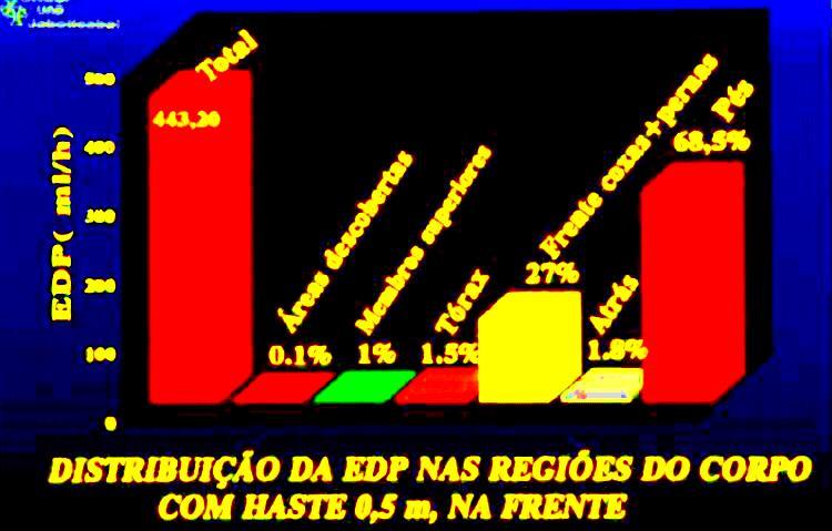 Segurança agregada às máquinas