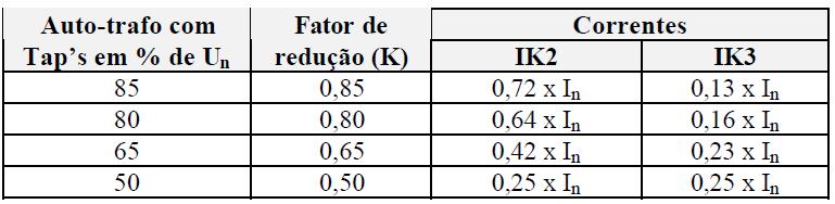 Dimensionamento da