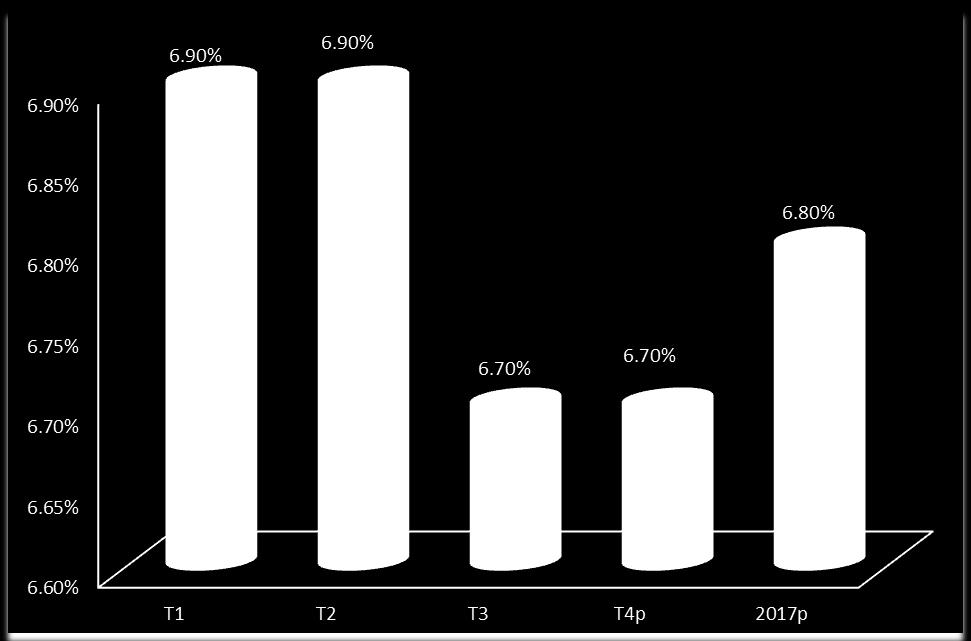 Economia Chinesa Em 2017, a economia Chinesa tem crescendo melhor do que