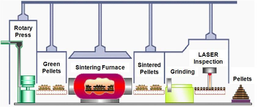 Fabricação de Pastilhas