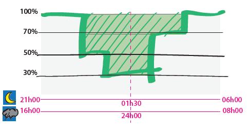 EVOLUÇÃO TECNOLÓGICA DE LUMINÁRIAS