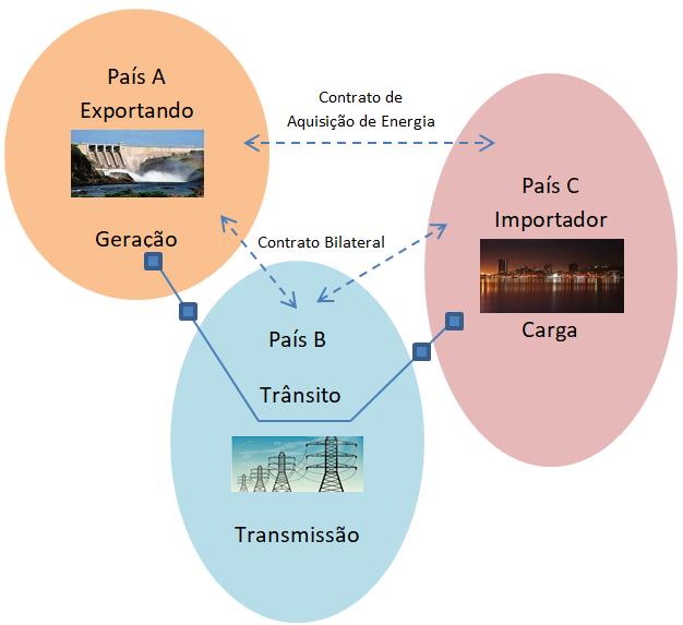 Diário (DAM) Abril 2015; Mercado Intra-Diário (IDM) Março de 2016;