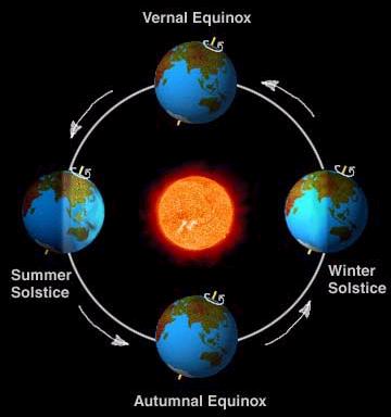 Circulação Geral da Atmosfera Trata-se da circulação da atmosfera ao