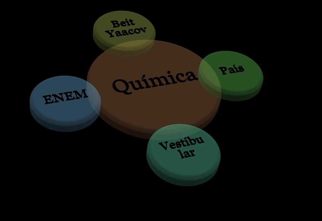 Porque estudar Química??..\.