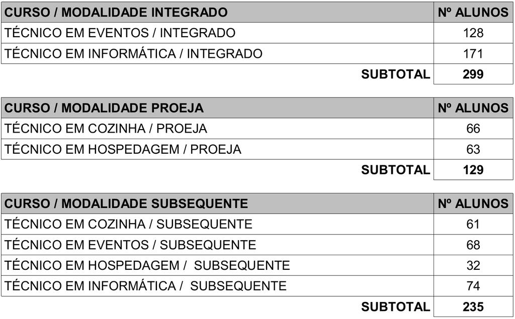 Direção de Ensino - DE