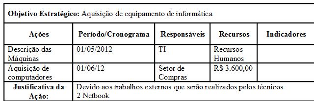 Direção de Planejamento e Desenvolvimento Institucional - DPDI Forma de planejamento - Composição Exemplo de PLANO DE AÇÃO