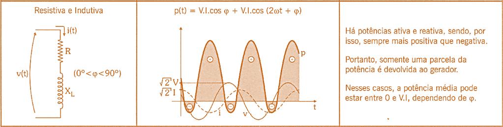 Análise da Potência Instantânea De forma resumida, podemos dizer que a potência instantânea é a multiplicação do valor da tensão e da