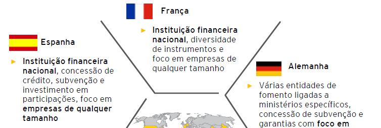 Referências internacionais Lições Destaques: Poder de Uso compra do Poder do Estado e incentivos de Compra e