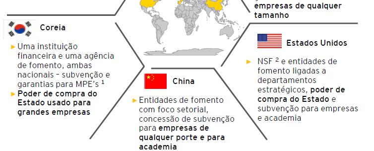 de reduzir recursos custo de predominantemente capital; pública e estável no Fonte de tempo recursos para