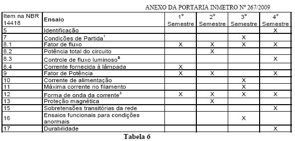 Página: 3/8 5.6.4 Aceitação/Rejeição Para aceitação da amostra não deverá ocorrer não-conformidades.