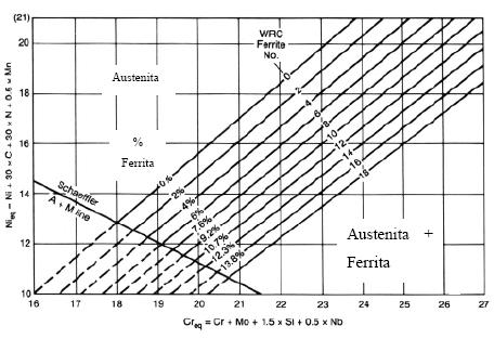 Capítulo II 21 Figura 08: Diagrama de De Long (Southwick e Honeycombe, 1980).