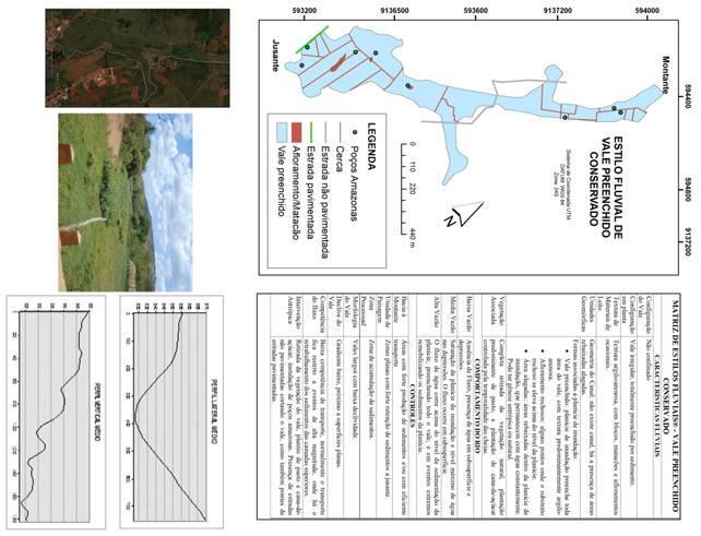 Figura 2 Estilo Fluvial Vale Preenchido Conservado. Mapa, matriz, perfis e imagens.