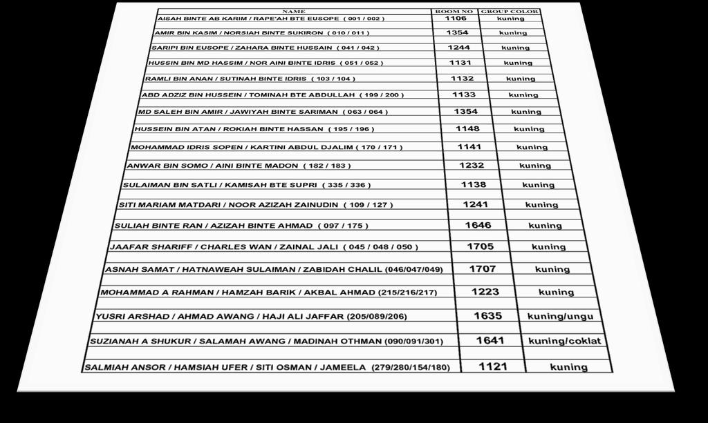 Termos utilizados em hotéis Rooming List É a lista de