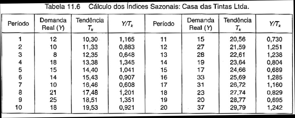 EXEMPLO RESOLUÇÃO