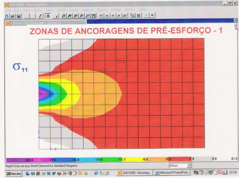 ZONAS DE ANCORAGEM DE