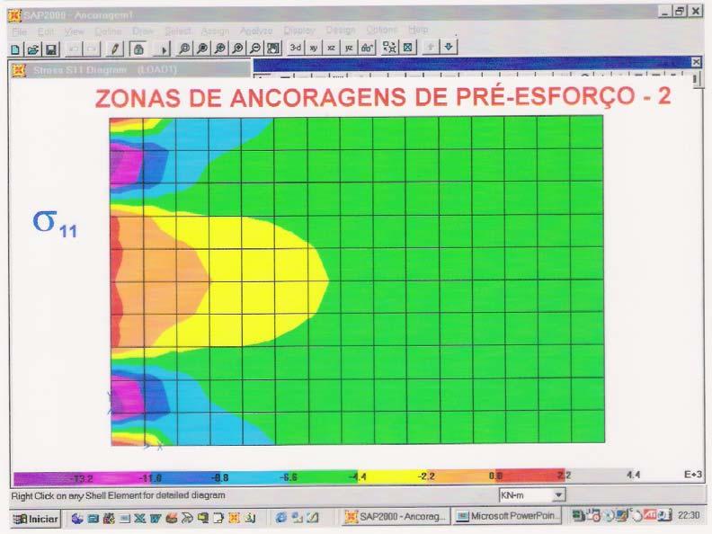 ZONAS DE ANCORAGEM DE