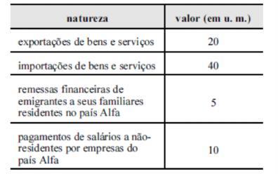 institucional e incluem empresas financeiras, empresas não financeiras, administração pública e famílias. 5. (CESPE IRBr Diplomata 2008).