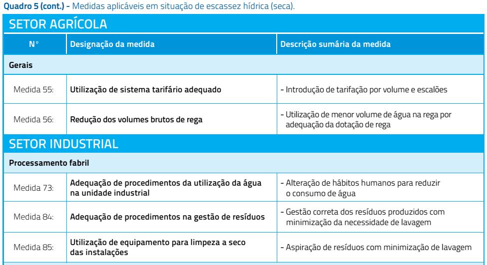 Medidas em