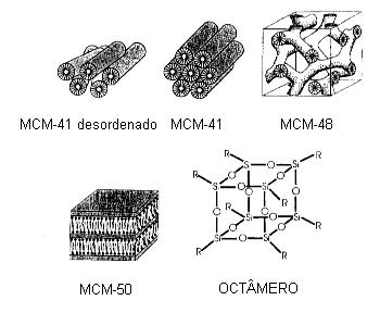 Aspectos teóricos Figura 2.9 - Materiais mesoporosos da família M41S. Fonte: Roquerol et al (2004) 2.7.