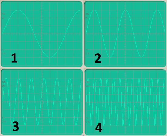 72. Qual das seguintes ondas tem a frequência mais elevada? 73. A figura representa um sinal sinusoidal em que +Um é igual a 1 Volt. Qual o valor pico a pico do sinal? 1. 0,707 Volt 2. 0 Volt 3.