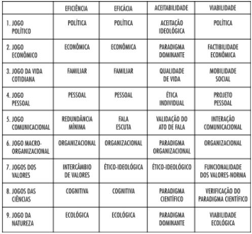 Jogos versus Eficiência,