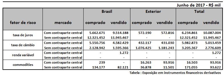 intenção exclusiva de serem negociadas no curto prazo.