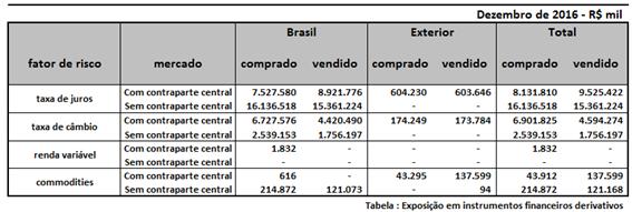 Gestão de Risco,