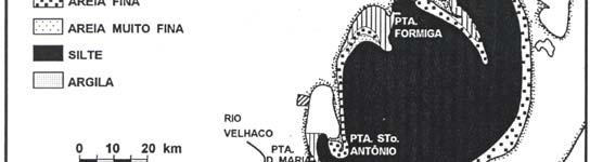Figura 7- Textura sedimentar da Laguna dos Patos MARTINS et al.(1987). Fonte Toldo Jr. (1994).