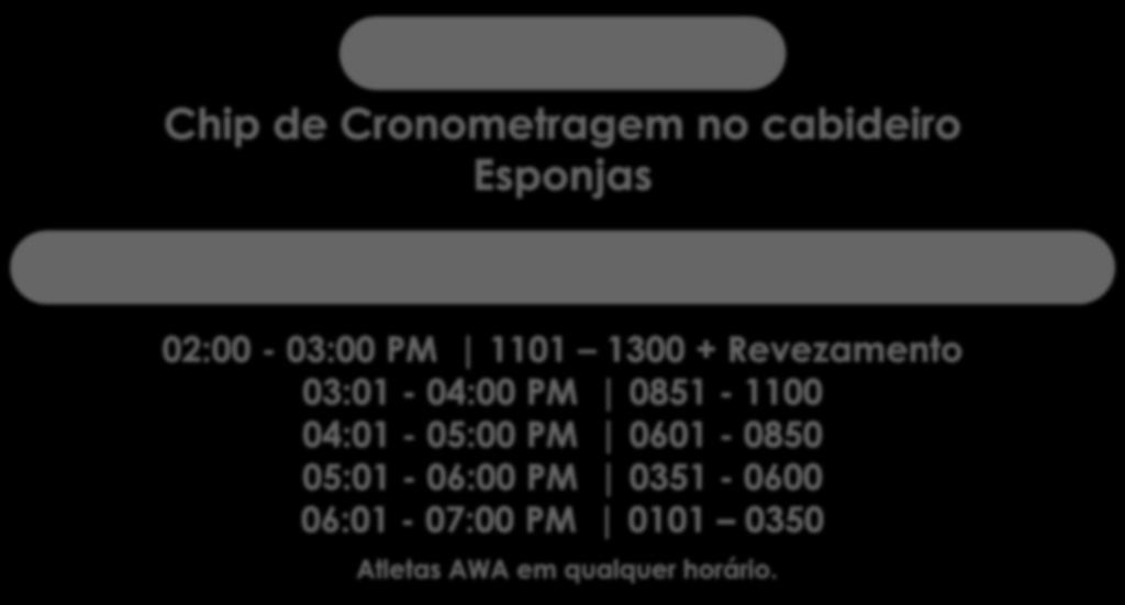 BIKE CHECK-IN 25 de Novembro Chip de Cronometragem no cabideiro Esponjas Bike Check-in com horário específico, conforme o número de prova.