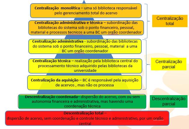 Contextualização sobre modelos de