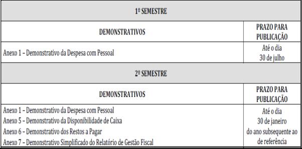 Prazos e conteúdo do RGF do Legislativo para