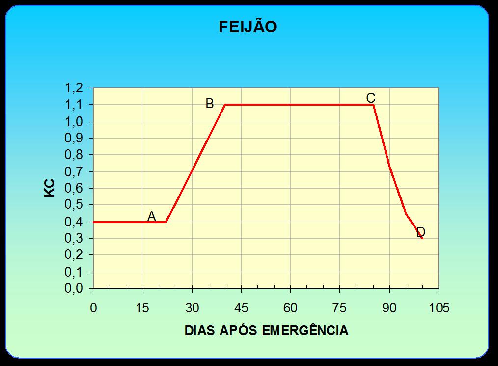 Gráficos