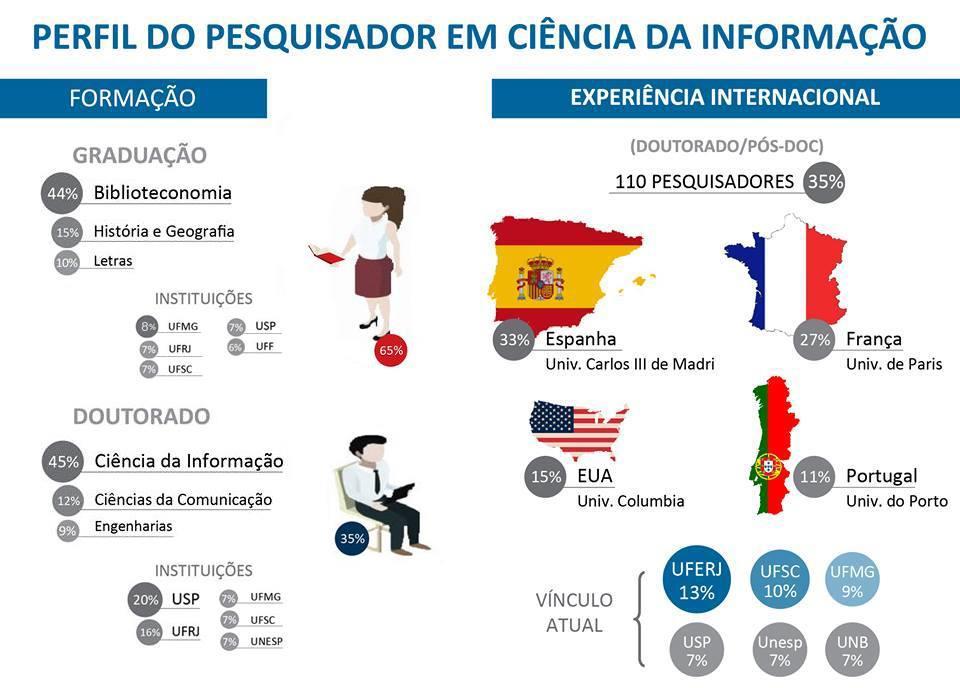 docentes corretamente identificados com seus respectivos ID Lattes, por meio da qual foi feita a coleta dos currículos e da produção científica dos docentes - que será analisada em pesquisa futura.