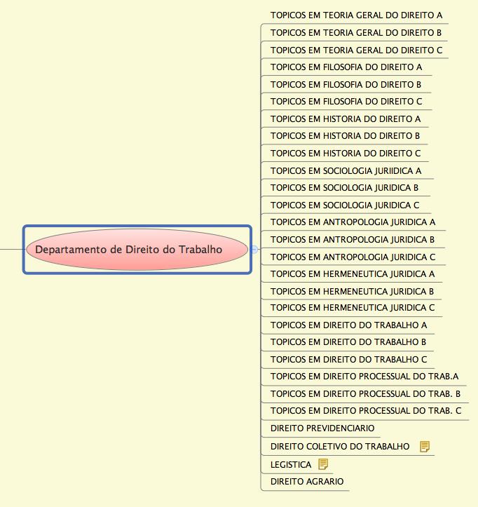 Grade Curricular Disciplinas opta@vas