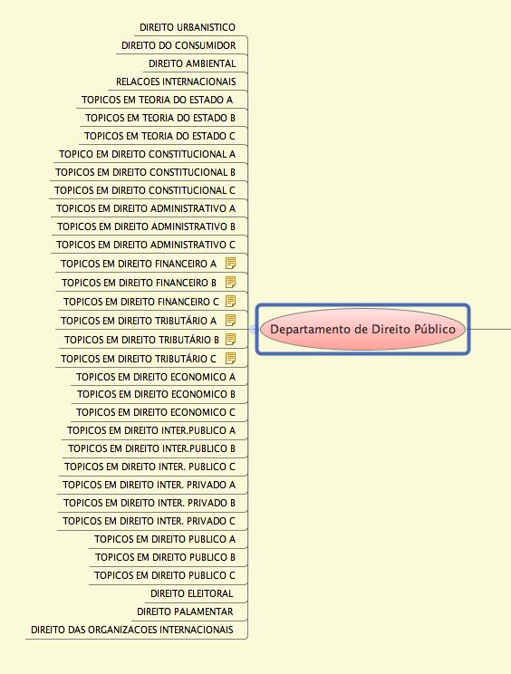 Grade Curricular Disciplinas opta@vas