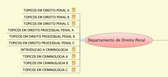 Grade Curricular Disciplinas opta@vas