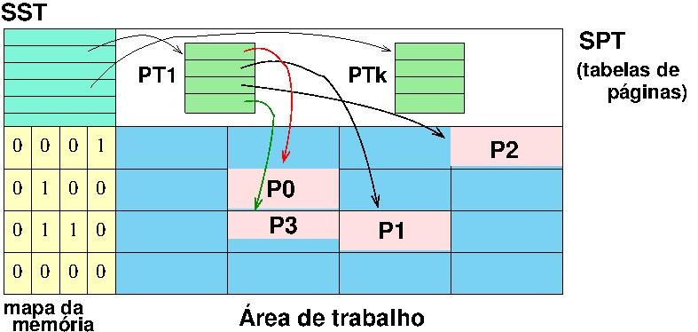 Memória