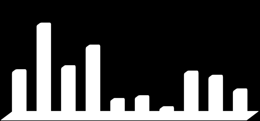 PERFIL DE AUDIÊNCIA (%) 67 51 33 36 32 29 12 14 6 19 MAS FEM AB C DE 10 a 14 15 a 19 20 a 29 30 a 39 40+ Fonte: Kantar