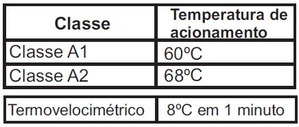 DETECTOR DE CALOR CONVENCIONAL DHC-700 1.