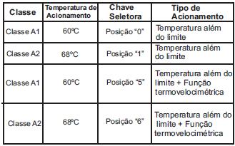 Em seguida, aproxime um imã no lado oposto do LED, conforme mostra a Figura 9.