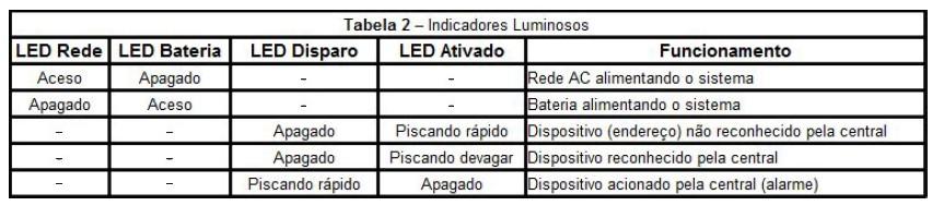 10. ESPECIFICAÇÕES DE FIAÇÃO (CABEAMENTO): Antes de fazer toda a instalação, certifique-se de usar cabo com bitola igual ou