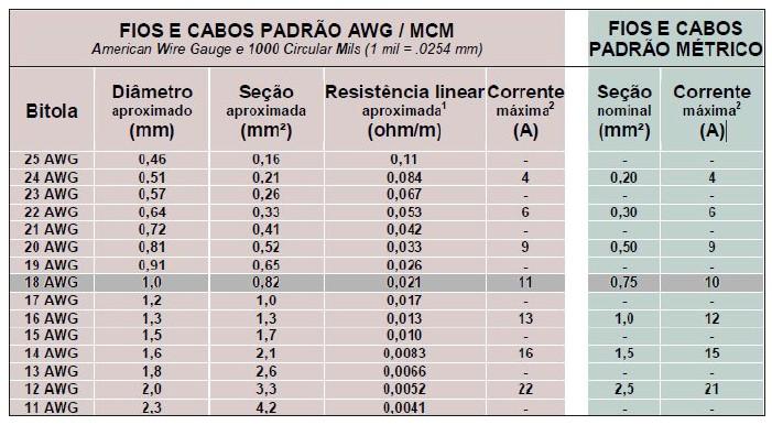 Para certificar que um dispositivo conectado ao sistema vai funcionar corretamente, meça a tensão nos pinos de alimentação e