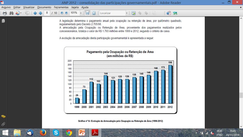 Pagamento pela ocupação ou retenção de área O pagamento pela ocupação ou retenção de área corresponde a um valor pago pelo concessionário do bloco (Fase de Exploração) ou do campo (Fase de Produção),