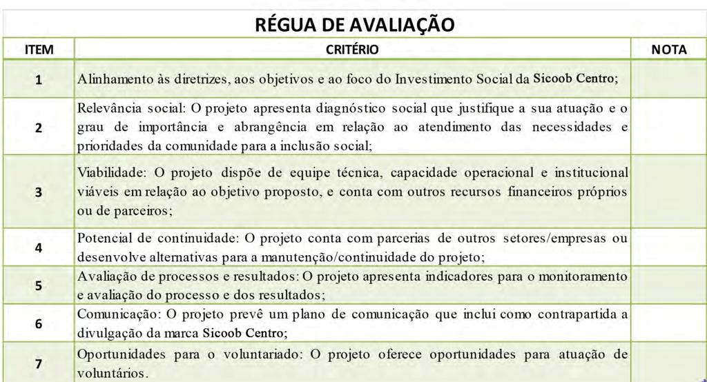 12. DA METODOLOGIA DE AVALIAÇÃO Cada critério avaliado (relacionados no item 9) receberá nota conforme a régua de avaliação abaixo: Régua de Avaliação Nota 1 Não Atendido; Notas 2 a 5 Pouco Atendido;