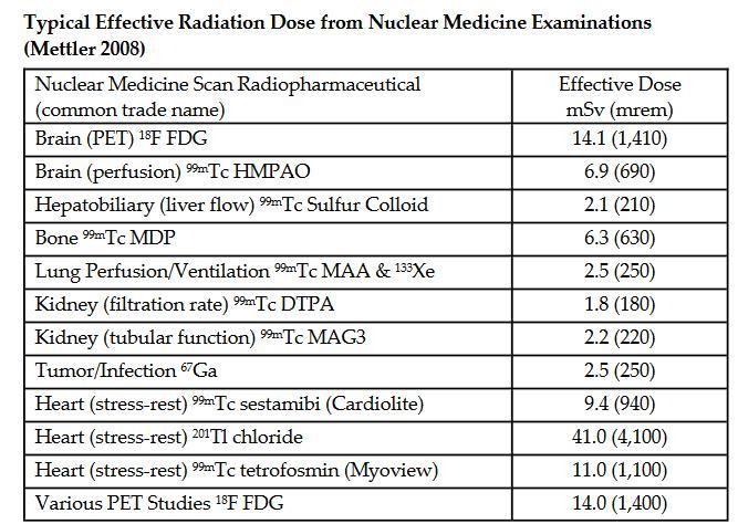 Doses Radiation Exposure from Medical Exams and Procedures Health Physics Society FDA White Paper: Initiative to Reduce Unnecessary Radiation (http://hps.org/documents/medical_exposures_fact_sheet.