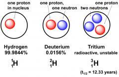 prótons número atômico (Z)
